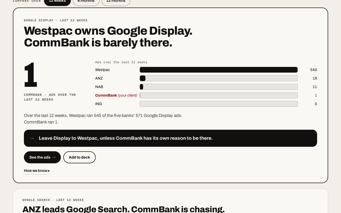 The Brief in the demo: a finding with its chart, its key number and the recommendation